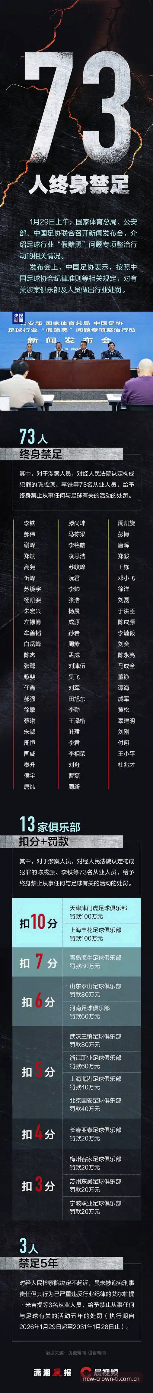 足协第三批禁足名单全解读：皇冠体彩用户的理性观赛指南